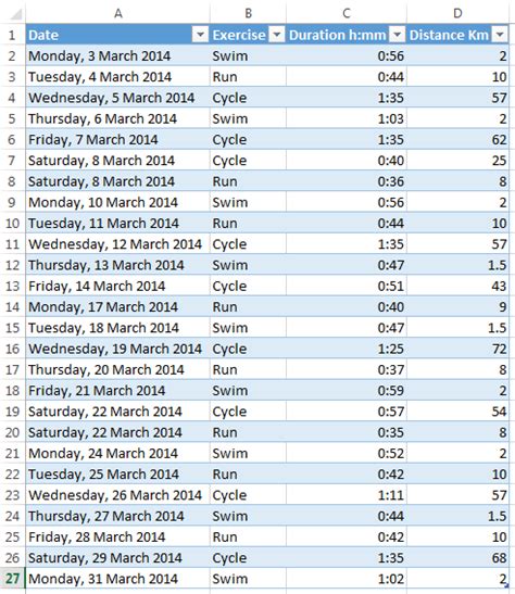 Display Missing Dates in Excel PivotTables • My Online Training …