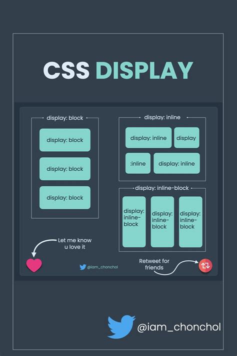 Display Properties in CSS
