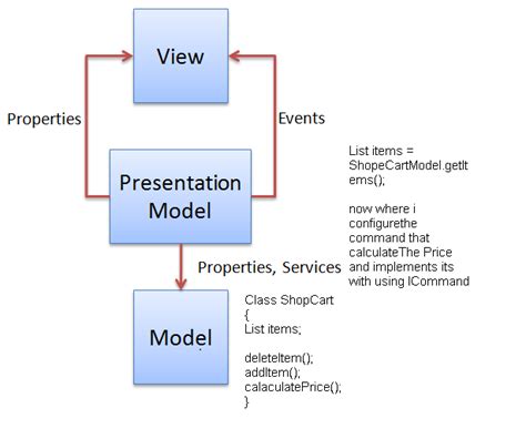 Displaying HTML in WPF using MVVM - Stack …