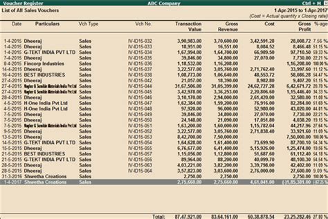 Displaying Sales Register with Profitability - TallyHelp