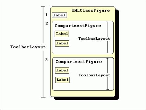 Displaying a UML Diagram with Draw2D - Eclipse