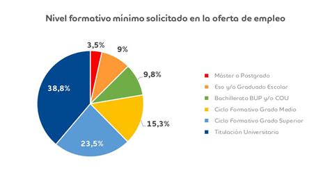 Disponibilidad de profesionales universitarios en argentina. - Themen neu - ausgabe in zwei banden - level 1.