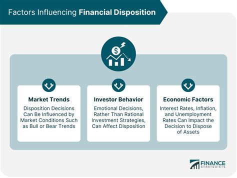 Dispositions finance. Things To Know About Dispositions finance. 