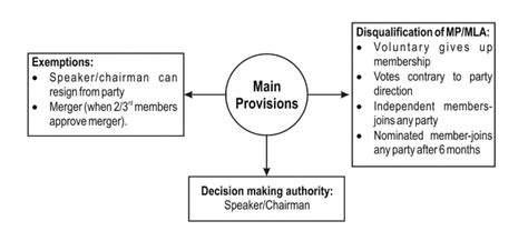 Disqualification- and D&O Liability cases-Kennedys