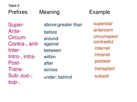 Dissecting the Significance of the Prefix Contra: Unlocking Meaning and Power in Vocabulary