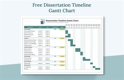 Dissertation Gantt Chart Xls