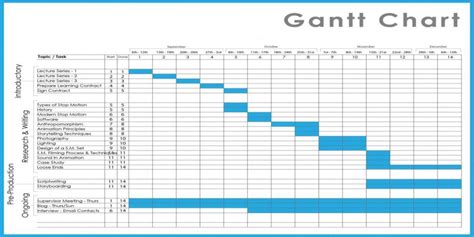 Dissertation gannt chart