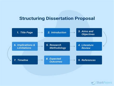 Dissertation proposal on youth unemployment example pdf.  The study, hence, se...