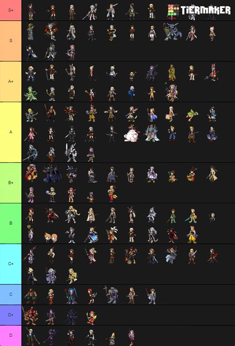 Dissidia opera omnia characters tier list. .  <a href=https://cocktail-competition.kian...