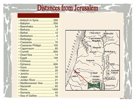 Distance Between Jerusalem and Corinth - Prokerala