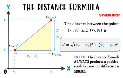 Distance Formula Chilimath