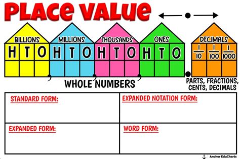 Distance Learning Place Value Standard Expanded and Word Form Digital