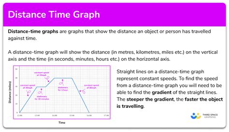 Distance Time Graph GCSE Maths Steps And Examples