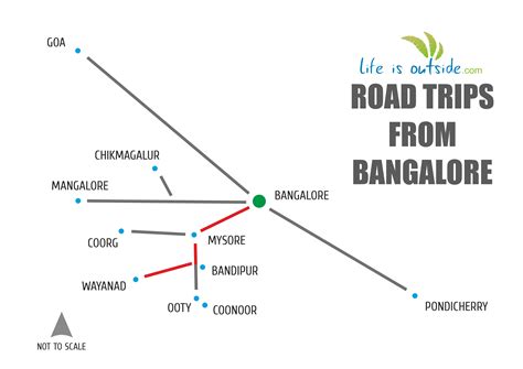 Distance between Alangudi and Bangalore