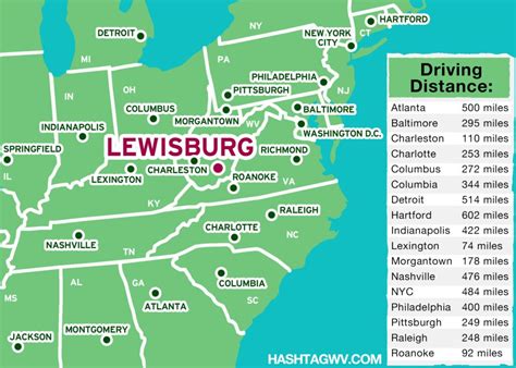 Distance between Lewisburg, WV and Virginia Beach, VA