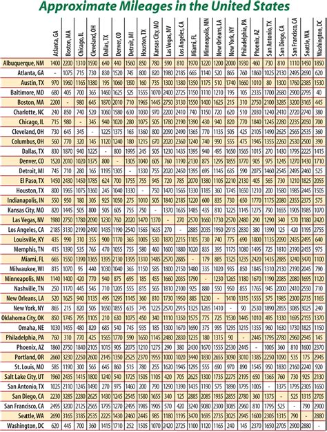 Distance from Davie to ... - Distance calculator