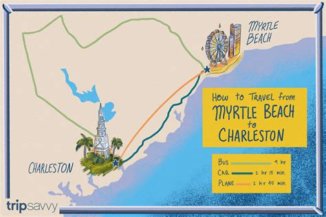 The total driving distance from Charleston, SC to Hilton Hea