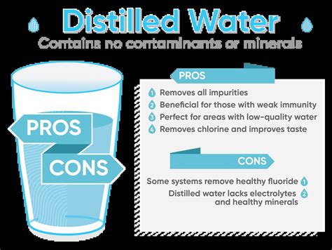 Distilled Water vs Purified Water: What