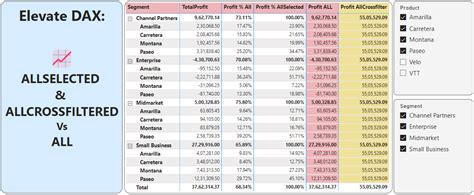 Distinct Values in DAX. The differences and similarities… by Rod ...