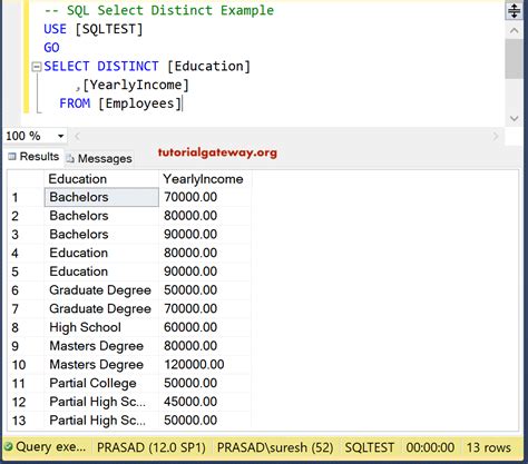 Distinct clause in sql