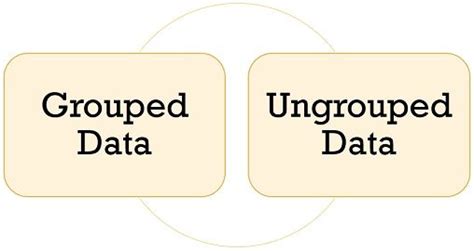 Distinction between grouped and ungrouped data.  This process is referred to as data grou...
