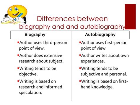 Distinguish between autobiography and biography ppt slides
