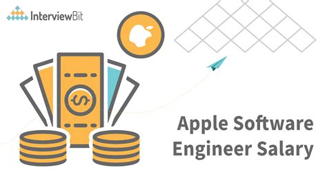 Distinguished engineer salary apple.  6 days ago · Distinguished Engineer employees make an aver...