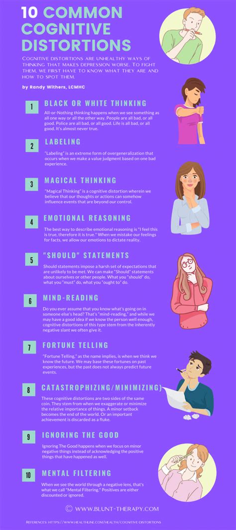 Distorted Thinking 10 Common Cognitive Distortions To Avoid