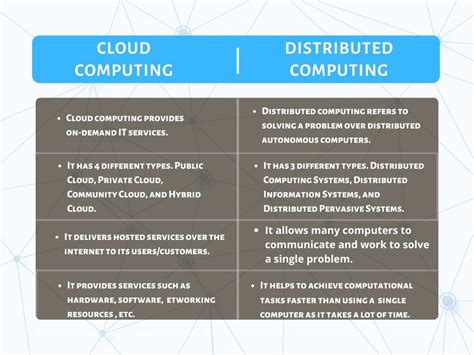 Distributed Computing Vs Cloud Computing