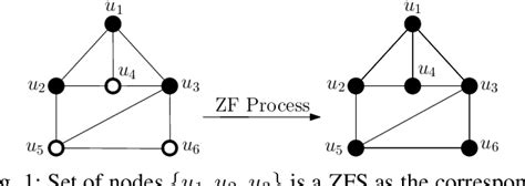 Distributed Design of Controllable and Robust Networks using …