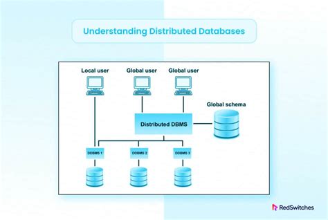 Distributed database mini project.  Find simple, advanced, and unique D...