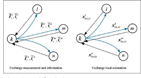 Distributed diffusion unscented Kalman filtering based on …