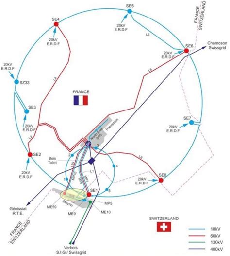 Distribution -- /LineMode - CERN