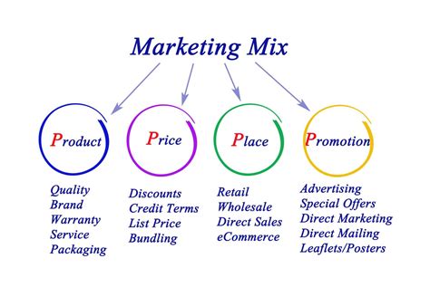 Distribution Channels Types, Functions, And Examples FourWeekMBA