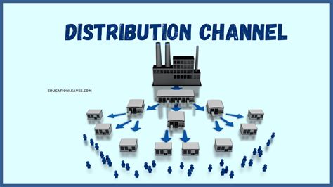 Distribution Definition com