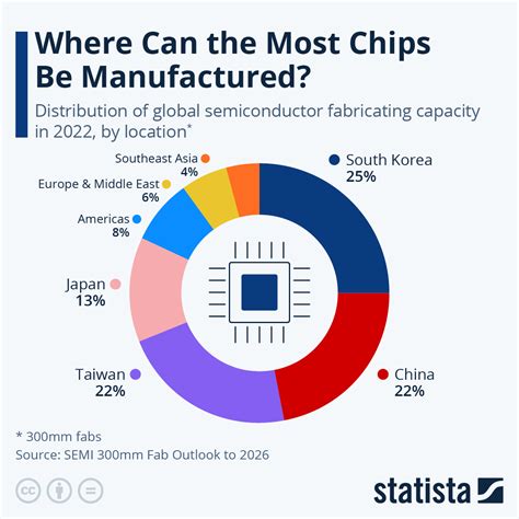 Distribution Risks in the European Computer Chip Field Amid the Iranian Strife