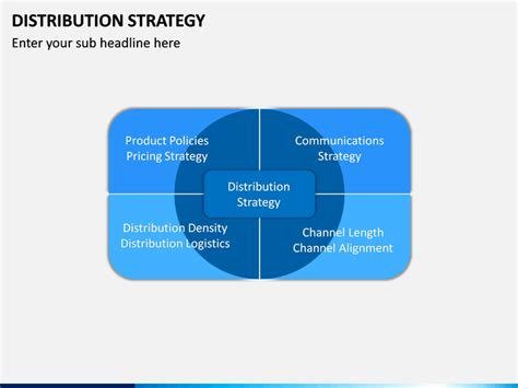 Distribution Strategy PowerPoint Template