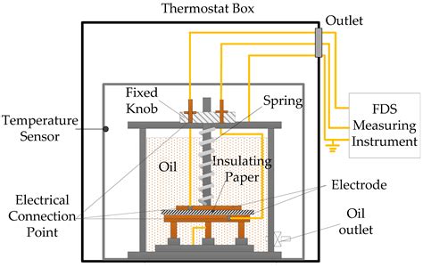 Distribution transformer testing guide internal diagrams. - Software testing a practical guide for students and professionals.