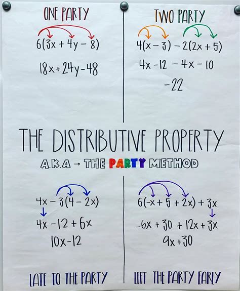 Distributive Property & Combining Like Terms Partner Activity