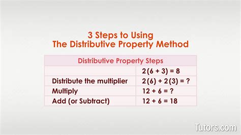 Distributive Property Definition, Uses & Examples