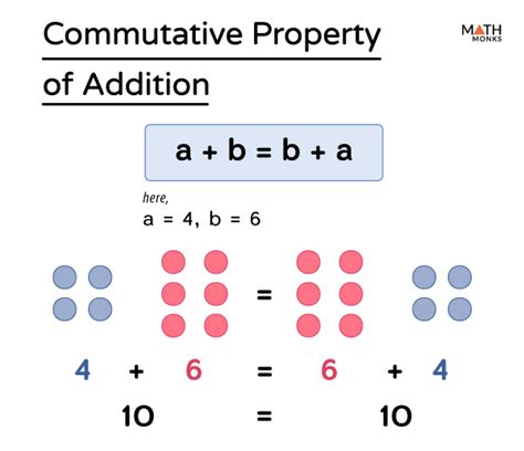 Distributive property of addition definition.  The commutative property states that ...