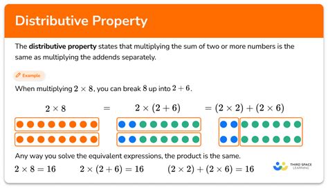 Distributive property of addition of rational numbers.  We tried explaining In this chapter ...