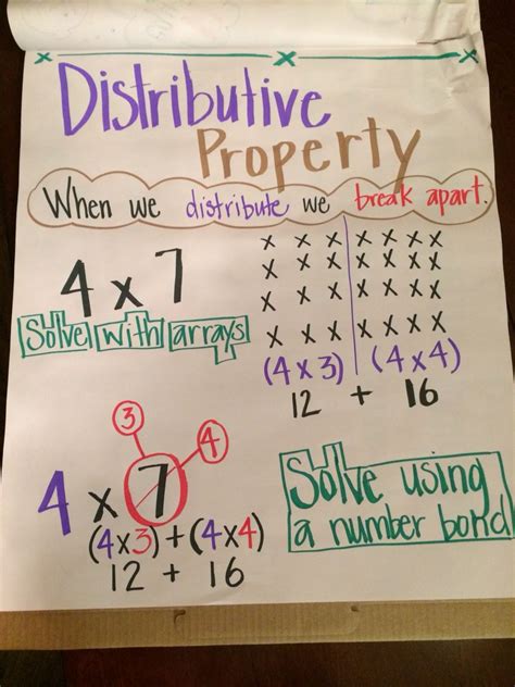 Distributive property of multiplication anchor chart. Learn the distributive property in math with this helpful anchor chart. Understand how numbers interact in equations and visualize the concept of distribution. Perfect for middle school math students and algebra activities. 