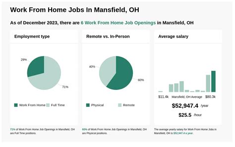 Distributor Jobs in Mansfield, OH, October 2024 Glassdoor