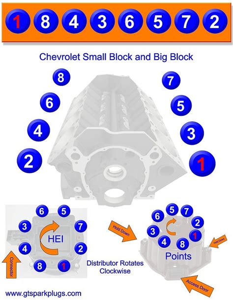 The firing order for a 1994 Chevy 1500 Silverado 305 from the distributor cap to the spark plug is 1-8-4-3-6-5-7-2. To locate the number one plug, look for where the wires plug into the small .... 