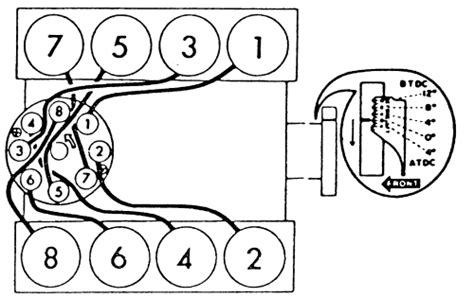Distributor olds 350 rocket firing order. The rotor turns clockwise. #1 is the distributor tower just clockwise of the point adjustment window, then follow the firing order clockwise around the cap, 1-8-4-3-6-5-7-2. View attachment 442550. Make sure the #1 cylinder is on the compression stroke and not on the exhaust stroke. Don’t make the common mistake of just lining up the marks ... 