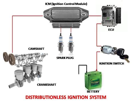 Distributorless ignition system adapter user manual. - Mitsubishi outlander workshop repair manual download all 2005 onwards models covered.