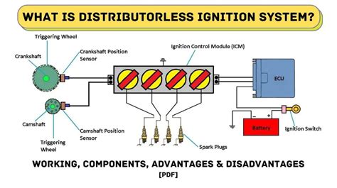 Distributorless ignition system kit.  They&rsquo;re available for both distributor-type ...