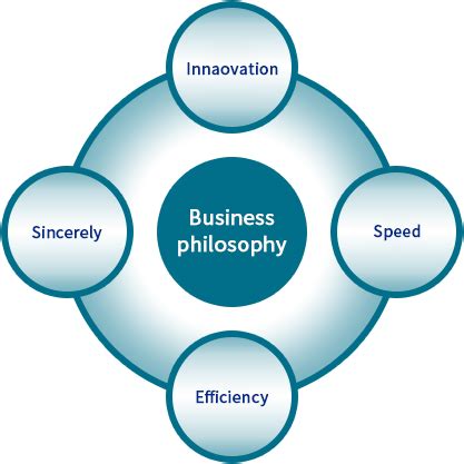 Distributors in canada.  Our business philosophy has remained consistent&mdash;being service-...