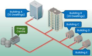 District heating uk. .  <a href=http://lojaslah.com.br/cz3rax/sampling...